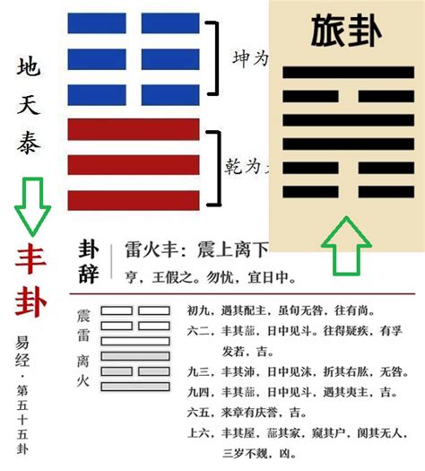 中国国运预测|从2024年天干地支组合预测中国国运